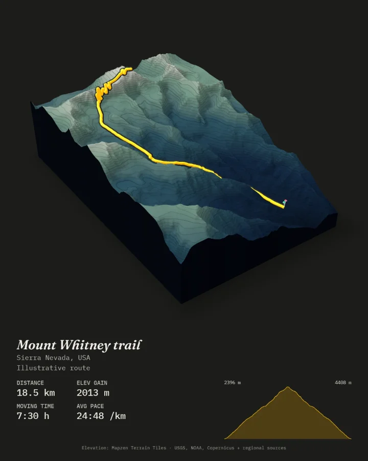 Poster of the Mount Whitney trail, an out-and-back climb in the Sierra Nevada, on a dark charcoal background with a blue-green terrain palette.
