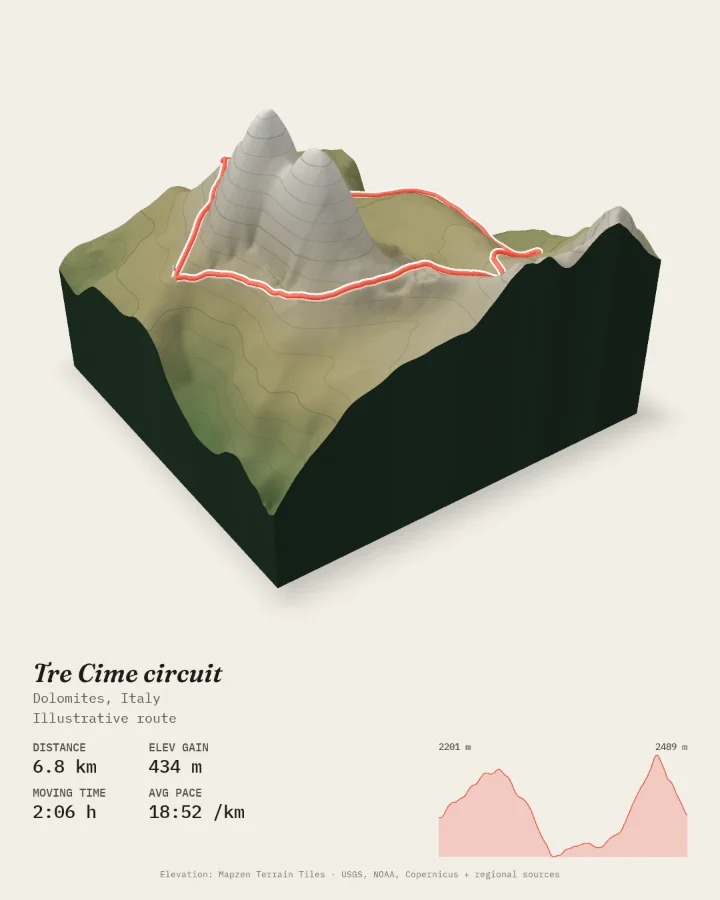 Poster of the Tre Cime circuit, a loop in the Dolomites, drawn as a 3D terrain block with contour lines and a red route.